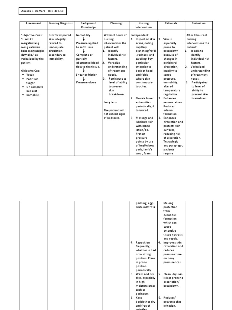 Ncp Risk For Impaired Skin Integrity Clinical Medicine Medical Specialties