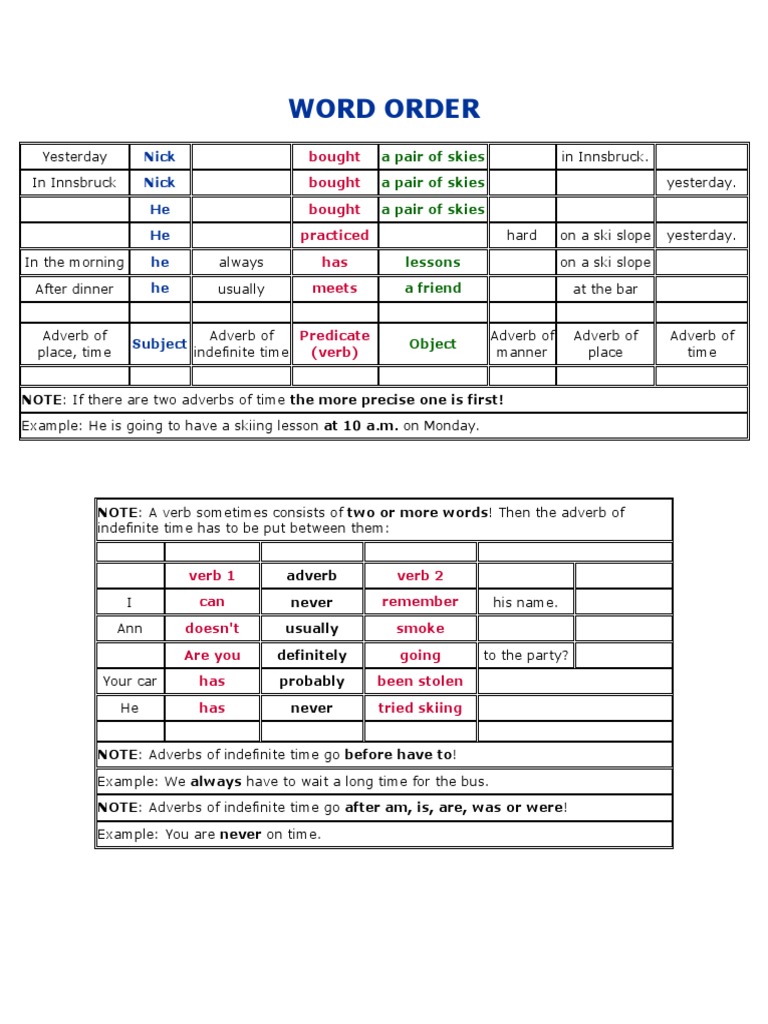 Understanding Word Order in English | PDF | Language Arts & Discipline
