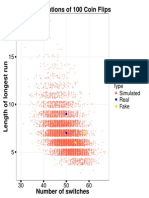 10,000 Simulations of 100 Coin Flips: Type Simulated Real Fake