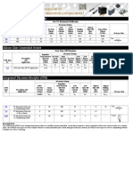 Silicon Controlled Rectifiers, ITR, SGCS, SCR