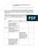 Assessor v. Association