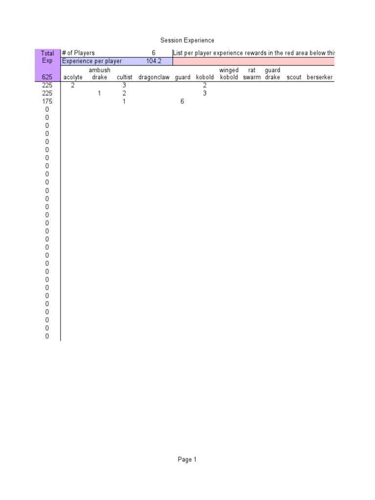 Session Xp Calculator For Dnd Encounters Or Any Other Level Based Game Pdf