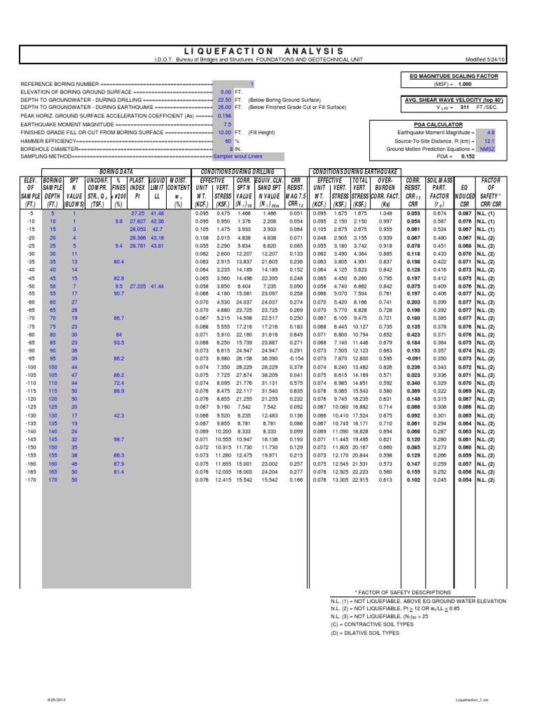 Liquefaction Analysis and Boring Data | PDF | Science & Mathematics ...