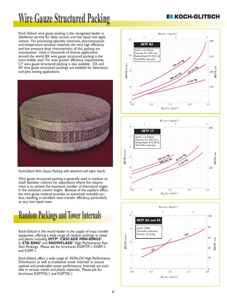 Wire Gauze SP Wire Distillation