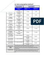 Program Elgibility Table