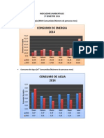Ind. Ambientales 1 Semestre de 2014
