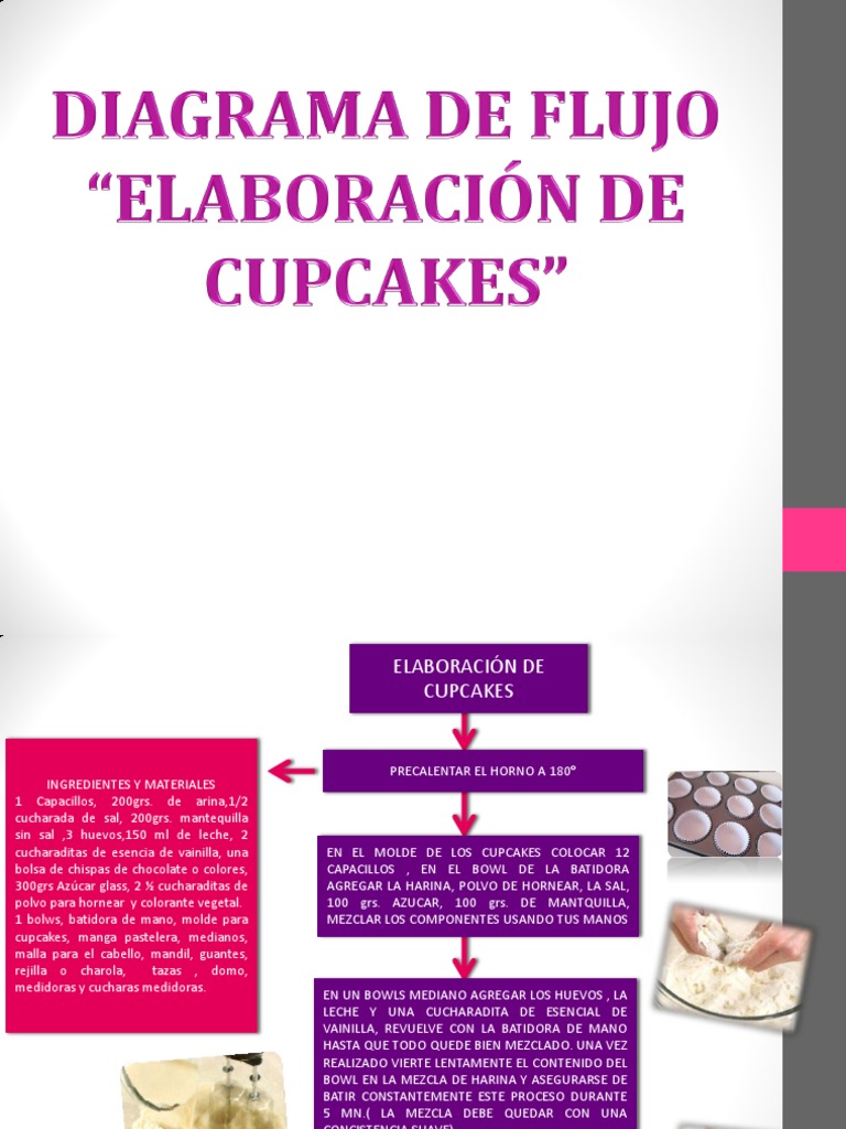 Diagrama de flujo para cupcakes | PDF | Magdalena | Alimentos