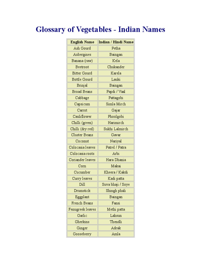Glossary of Vegetables - Indian Names: English Name Indian / Hindi Name |  PDF | Cooking, Food \u0026 Wine | Home \u0026 Garden, image size:768x1024