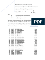 Data Konstanta Antoine