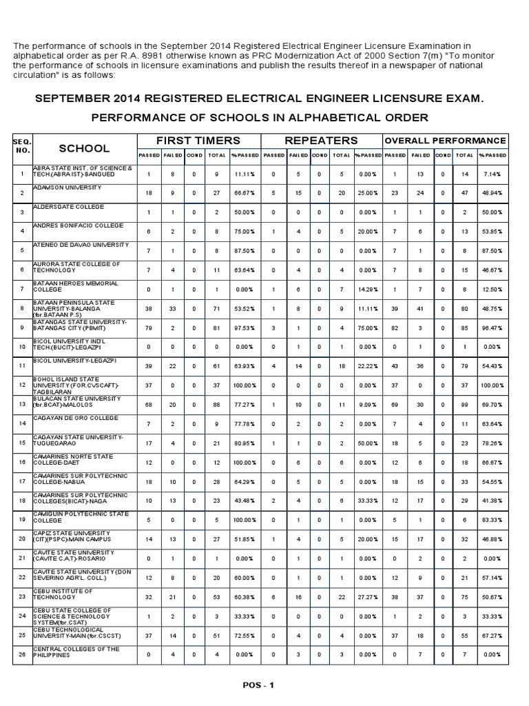 ELECTRICAL ENGINEERING BOARD EXAM REQUIREMENTS PHILIPPINES intelligence overview