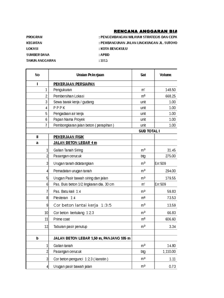 Contoh RAB Pembangunan Jalan Lingkungan | PDF