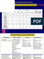 Analisis de Riesgos en Proyectos