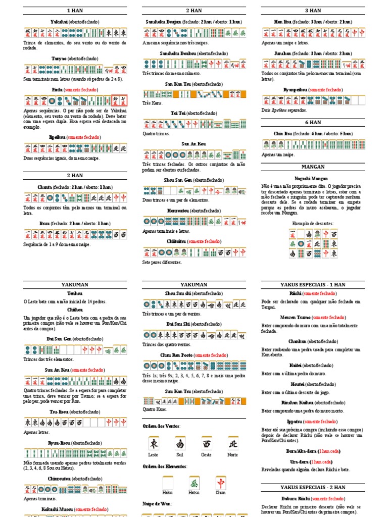 Mah jong regras