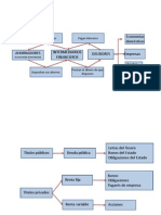 Intermediarios financieros