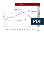 Cromford Market Index August 2014