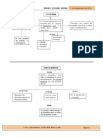 Mapa Conceptual