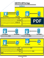 Cucm Tcp Udp Port Usage 1.0