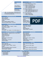 SQL Cheat Sheet