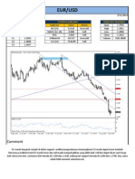 Technical Analysis 9-12-2014