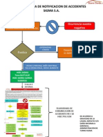 Flujograma de Comunicaciones Sigma Rev 06