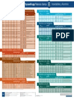 PDF Inoxaluminio