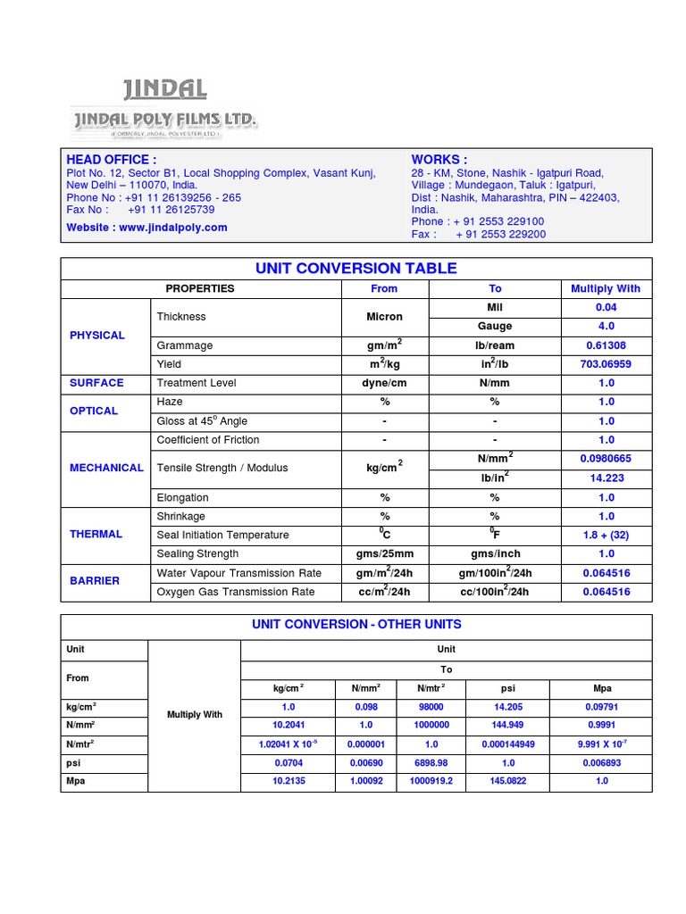 Unit Conversion Table - New | PDF | Home & Garden | Science & Mathematics