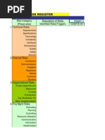 Risk Register