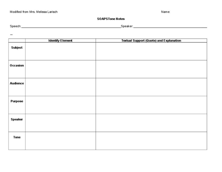 Soapstone Graphic Organizer PDF