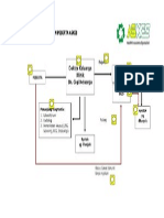 Alur Pelayanan Jamkesmas-4