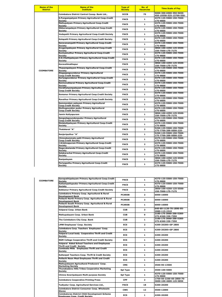 Coimbatore | PDF