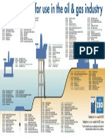 ISO Standard for Oil & Gas