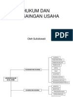 Hukum Persaingan Usaha Tidak Sehat