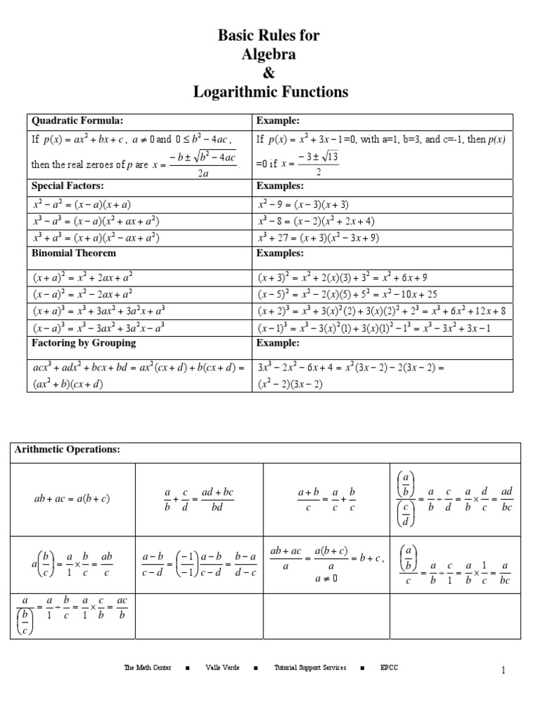 Basic Rules For Algebra & Logarithmic Functions: Quadratic Formula ...