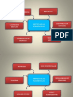 Aktiviti Bulan Kemerdekaan