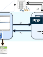 Piloter Vos Jobs Sas Data Management Depuis Sas Base