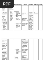 Nursing Diagnosis # 1 Acute Pain Related to Abdominal Incision.