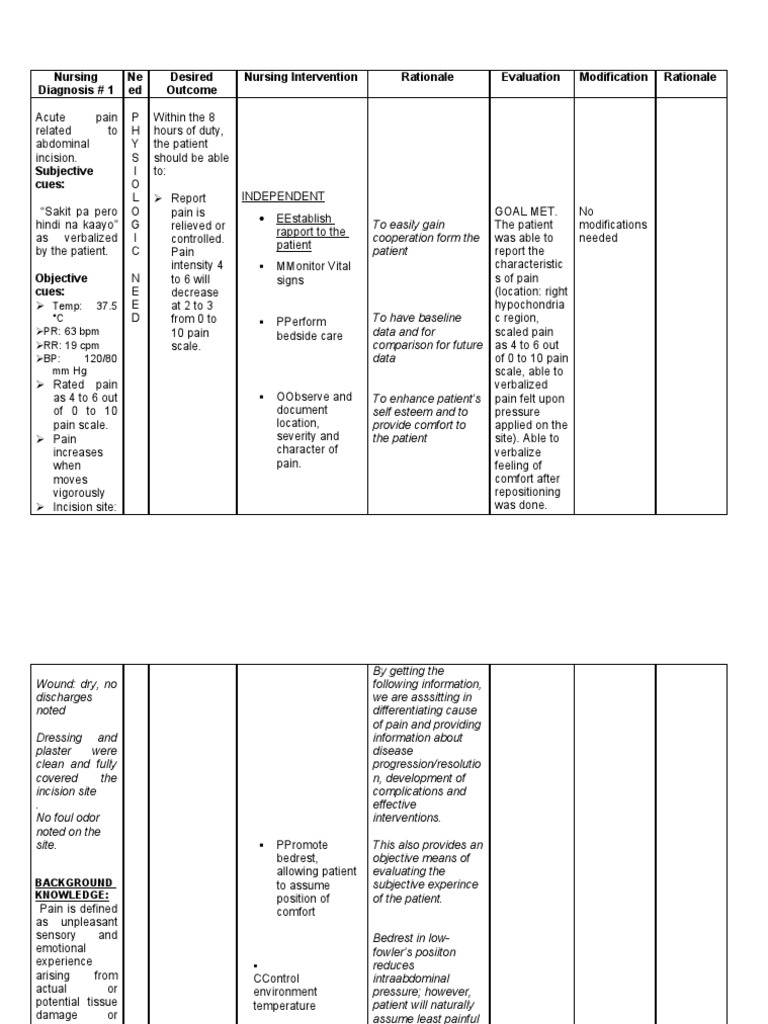 Nursing Diagnosis 1 Acute Pain Related To Abdominal Incision