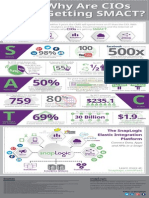 (Infographic) Why Are CIOs Getting SMACT?