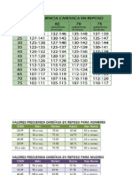 Frecuencia Cardiaca Maxima