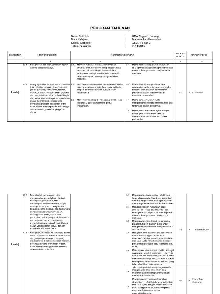 Yuk Mojok! Contoh Soal Cerita Program Linear Kelas 11