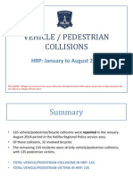 Pedestrian Collisions Jan-Aug 2014 HRP