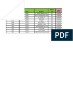 Site ID: Subcon Team Phase Site Name Cutover Status