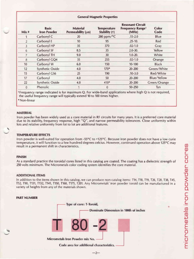 Ferrite Toroid Core Color Codes | PDF | Graphic Design | Magnetism