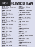 Download Journal Star Large-school Players of the Year by Journal Star SN23959064 doc pdf