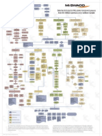 Integrated Wellbore Assurance Flowchart