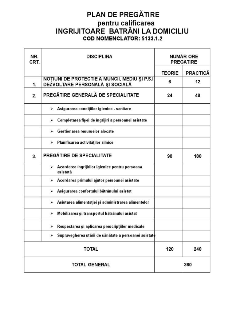 Plan - Ingrijiotoare.doc BATRANI | PDF