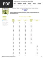 Hardness Conversion Table - Brinell, Rockwell, Vickers - Engineer's Handbook