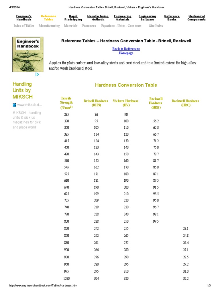 Hardness Conversion Table Brinell, Rockwell, Vickers Engineer's