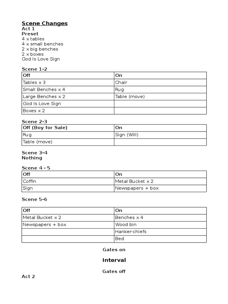 Scene Change Breakdown for Theatrical Production | PDF