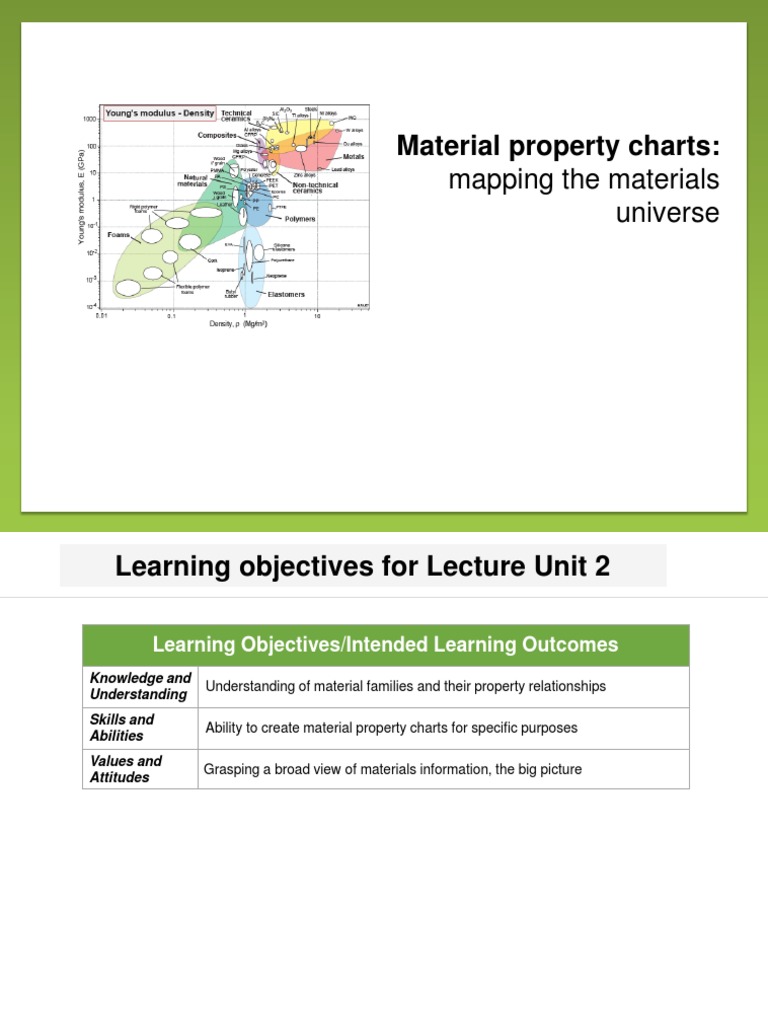 Material Property Charts | PDF